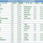 内蒙古邮编,全面解析自治区各市县邮编信息