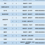 广西人才网最新招聘信息2022年,千岗待选，职等你来！