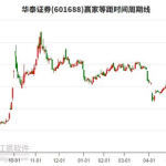 华泰证券股票,引领金融科技，助力资本市场腾飞
