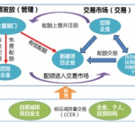 碳交易市场,减排新路径与全球绿色发展策略