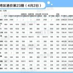 飞天茅台等白酒价格小回跌多家酒企发布年报大湾区酒价第23期名酒回收价格一览表