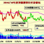 郑棉期货,市场动态与投资策略解析