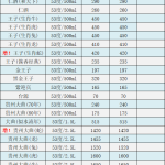 名酒回收价格一览表3月30日茅台酒市场动态：年份茅台与蛇茅价格大幅下滑。
